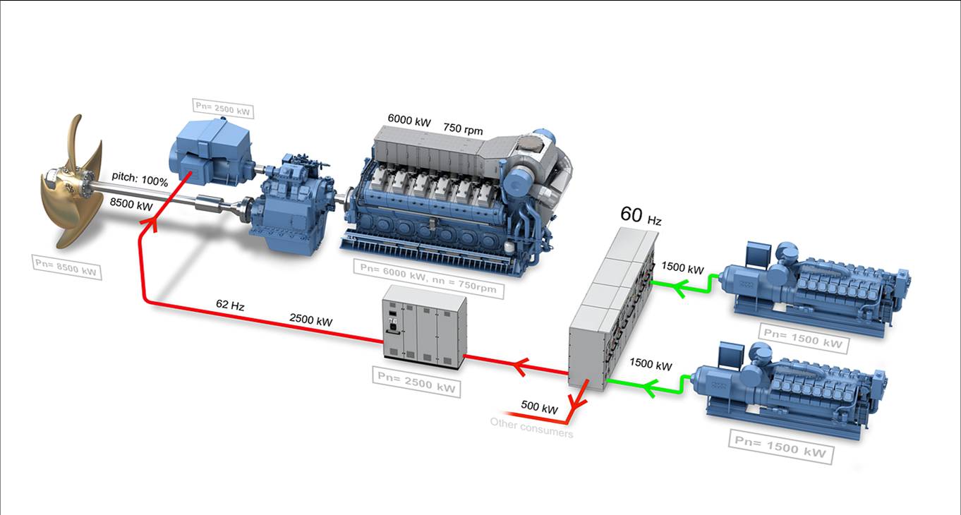 Image for article Rolls-Royce's new Hybrid Generator System